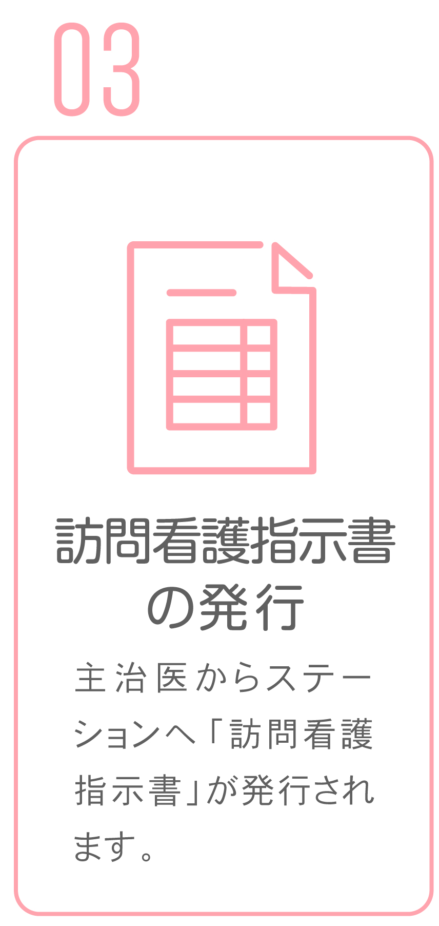 03 指示書の発行